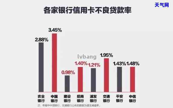 信用卡逾期老人能否贷款？解决方案与影响因素分析