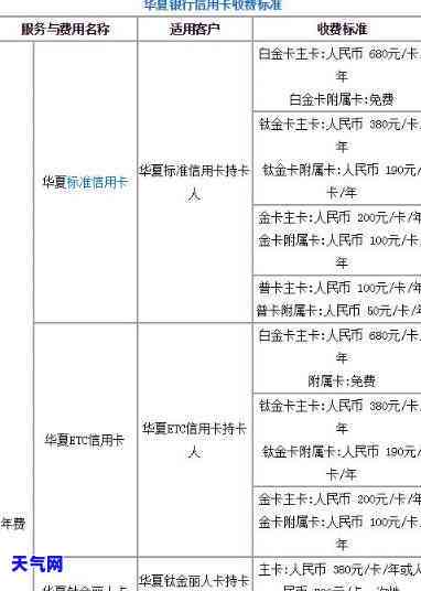 垫资还信用卡：收费及再办信贷可行性探讨