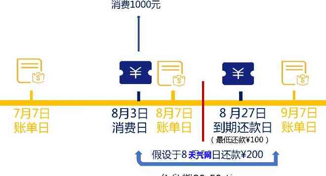 信用卡支取现金怎么还-信用卡支取现金怎么还款