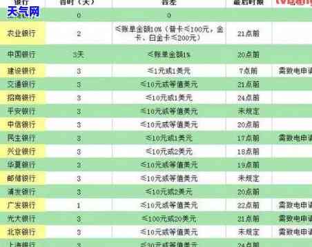 集信用卡逾期电话：联系方式与号码全在这里