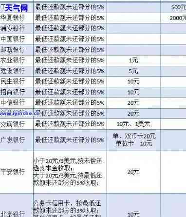 信用卡起诉还本金可以吗-信用卡起诉还本金可以吗