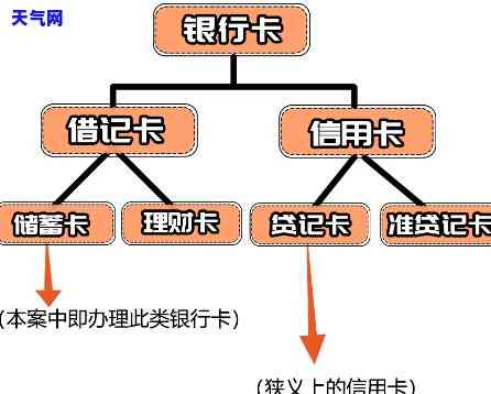 银行信用卡起诉主体是谁-银行信用卡起诉主体是谁啊