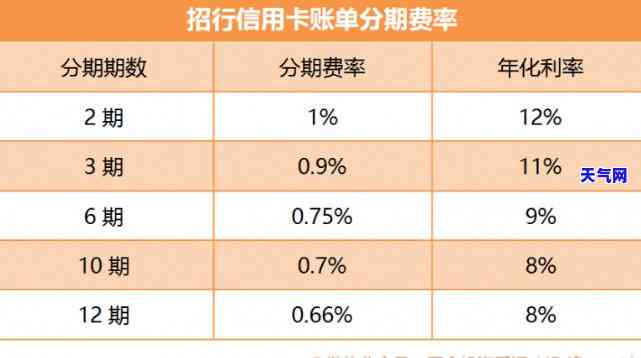 二十万信用卡分期三年：利息多少？需要支付多少总费用？