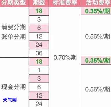 二十万信用卡分期三年：利息多少？需要支付多少总费用？