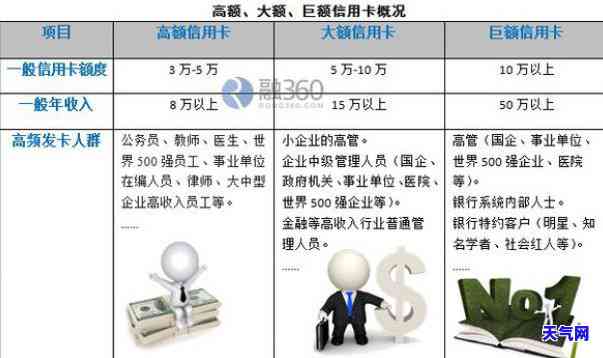 大额信用卡代还技巧-大额信用卡代还技巧有哪些