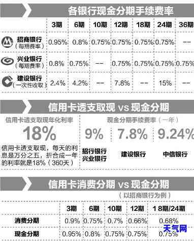 信用卡现金提取怎么还-信用卡现金提取怎么还款