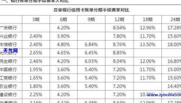 全面高清的信用卡逾期表格图片大全