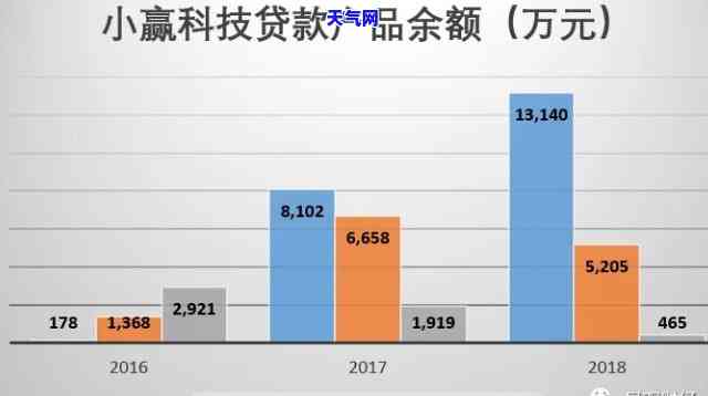 小赢理财代还信用卡-小赢理财代还信用卡可靠吗