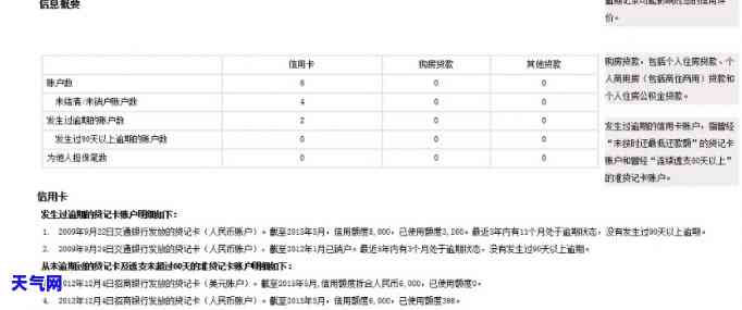 信用卡逾期表格-信用卡逾期表格怎么看