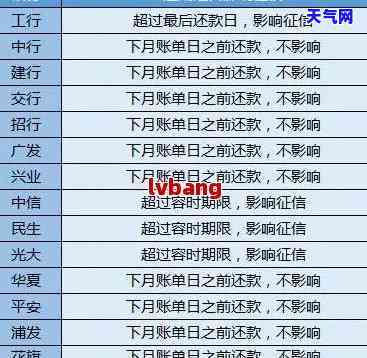 信用卡逾期表格-信用卡逾期表格怎么看