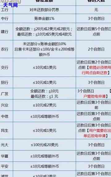 邮政银行还建行信用卡如何还款？详细步骤解析