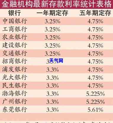 为什么信用卡还完了还有利息，「揭秘」信用卡还完后为何仍有利息？真相在这里！