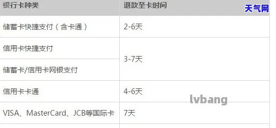 还信用卡的钱能退回吗？详解退款流程与操作方法