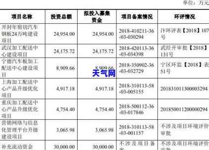 还信用卡是哪天还，何时还款？了解信用卡还款日期的重要性