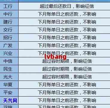 最新！景信用卡逾期人员全公开，查询通道已开启