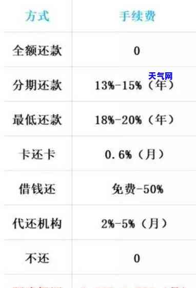 找代还信用卡怎么收费，如何计算找代还信用卡的费用？