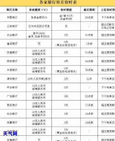 2020年信用卡逾期上吗，2020年起，信用卡逾期是否将被记录入个人报告？