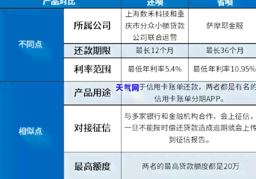 还呗和信用卡分期管家-还呗和信用卡分期管家一样吗