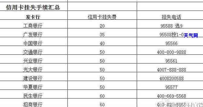 信用卡挂失是否安全？对账户有无影响？