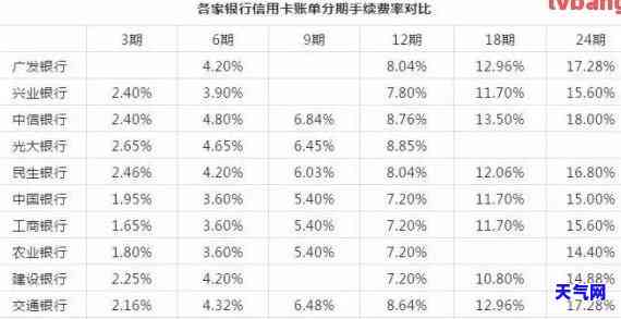 刷信用卡还款是否需要利息？计算方法及金额介绍