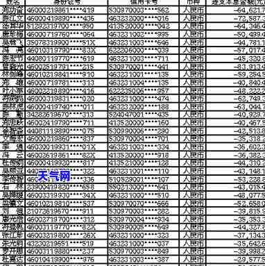 ：县信用卡逾期人员及公示、查询