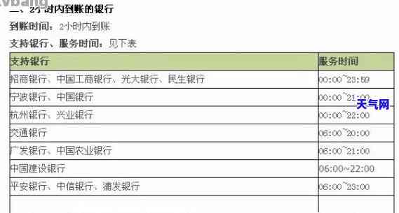 跨行还信用卡入账几天到账？详解还款流程与到账时间