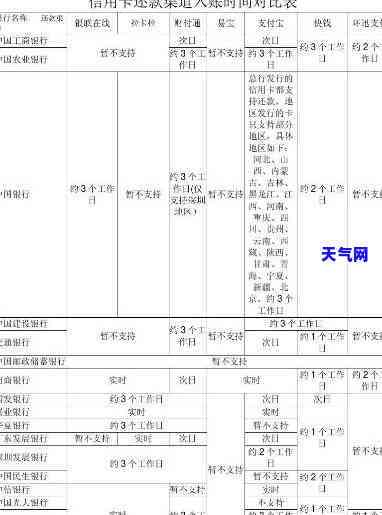 跨行还信用卡入账几天-跨行还信用卡入账几天到账