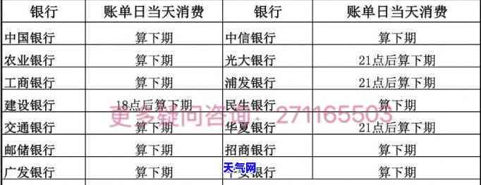 跨行还信用卡入账几天-跨行还信用卡入账几天到账