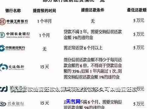 大额度还款怎么还最划算？详解还款策略与技巧