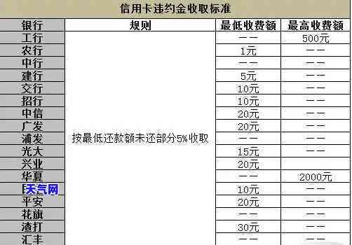 邮政信用卡多少天还款，如何合理安排时间？邮政信用卡还款期限探讨