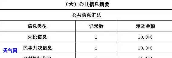 逾期备注，重要提醒：了解逾期备注，避免信用记录受损