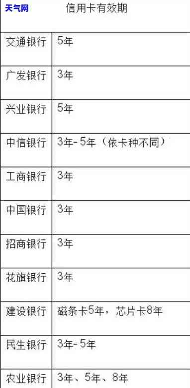 信用卡待启用：含义与解除方法全解析