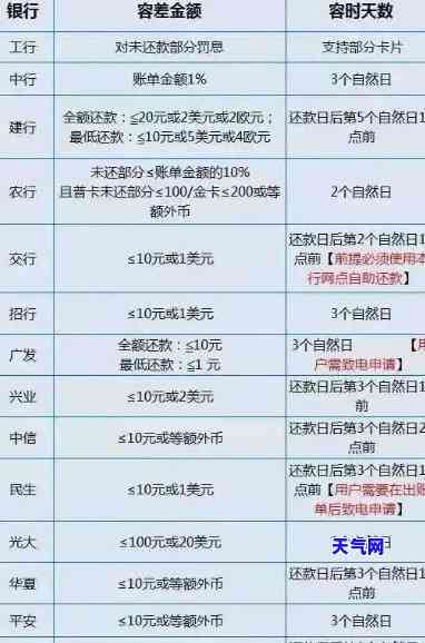 全额还信用卡有利息吗，全额还款信用卡是否会产生利息？你需要知道的一切