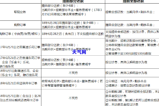 分期乐使用了免息券如何提前还款？详解免息券使用及提前还款流程