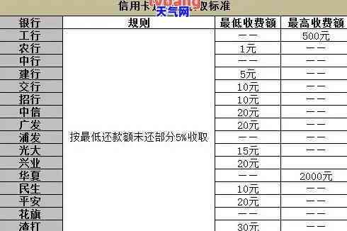 逾期还款信用卡：影响、罚息与停息全解析