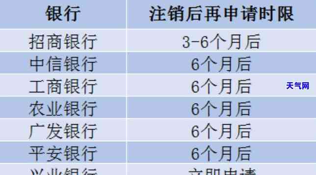 如何彻底注销并重新申请信用卡？详细步骤大公开！