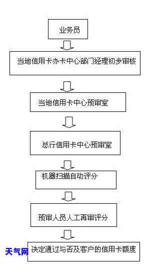 如何彻底注销并重新申请信用卡？详细步骤大公开！