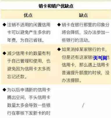 怎么还信用卡和销户-怎么还信用卡和销户的钱