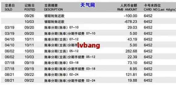 用1万还4万信用卡方法，破解信用卡债务困境：用1万还4万的实用策略