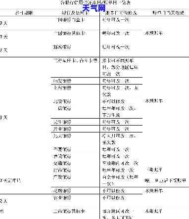 办信用卡多久还一次款，信用卡还款频率：每月、每度还是每年？