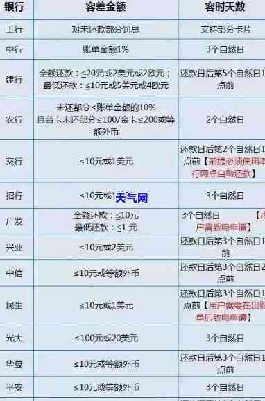 房贷是不是要把所有信用卡还了，房贷与信用卡还款：需要先还清所有信用卡吗？