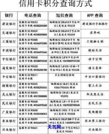 楚雄地区可申办的信用卡种类及业务介绍