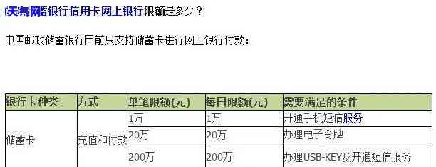 借记卡限额还信用卡限额吗-借记卡限额还信用卡限额吗怎么办