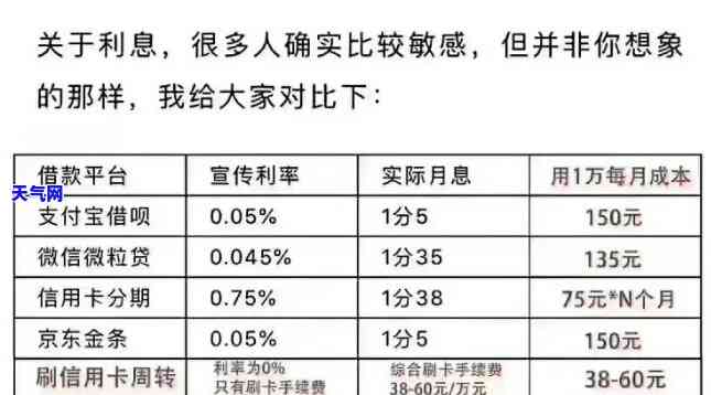 信用卡额度6000怎么还款最划算，如何以更低成本归还6000元信用卡额度？