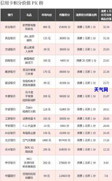 还信用卡能给多少蚂蚁积分-还信用卡能给多少蚂蚁积分啊