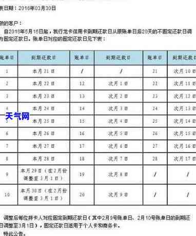 信用卡过了还款日未还清是否算逾期？影响及解决办法