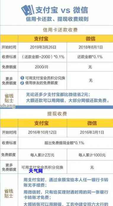 怎么查信用卡全部还完的账单，如何查看信用卡全部还款记录？