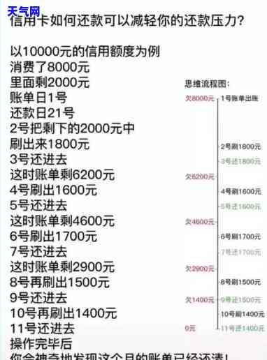 邮政信用卡如何提前还全款，轻松还款：邮政信用卡提前还清全款的步骤详解