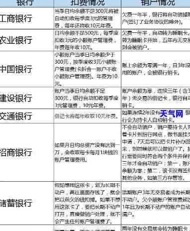 信用卡还欠钱银行自己销户-信用卡还欠钱银行自己销户可以吗