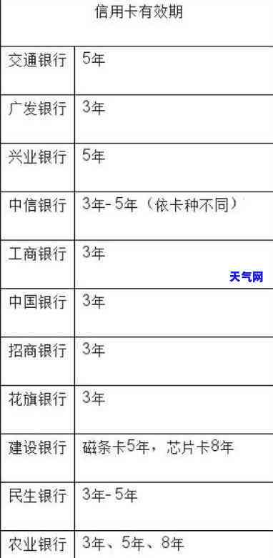 信用卡22号到期24号还：能否继续使用？